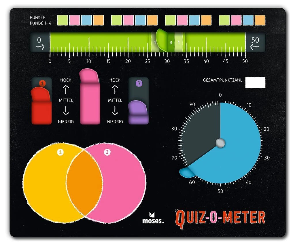 QUIZ-O-METER – Ansicht