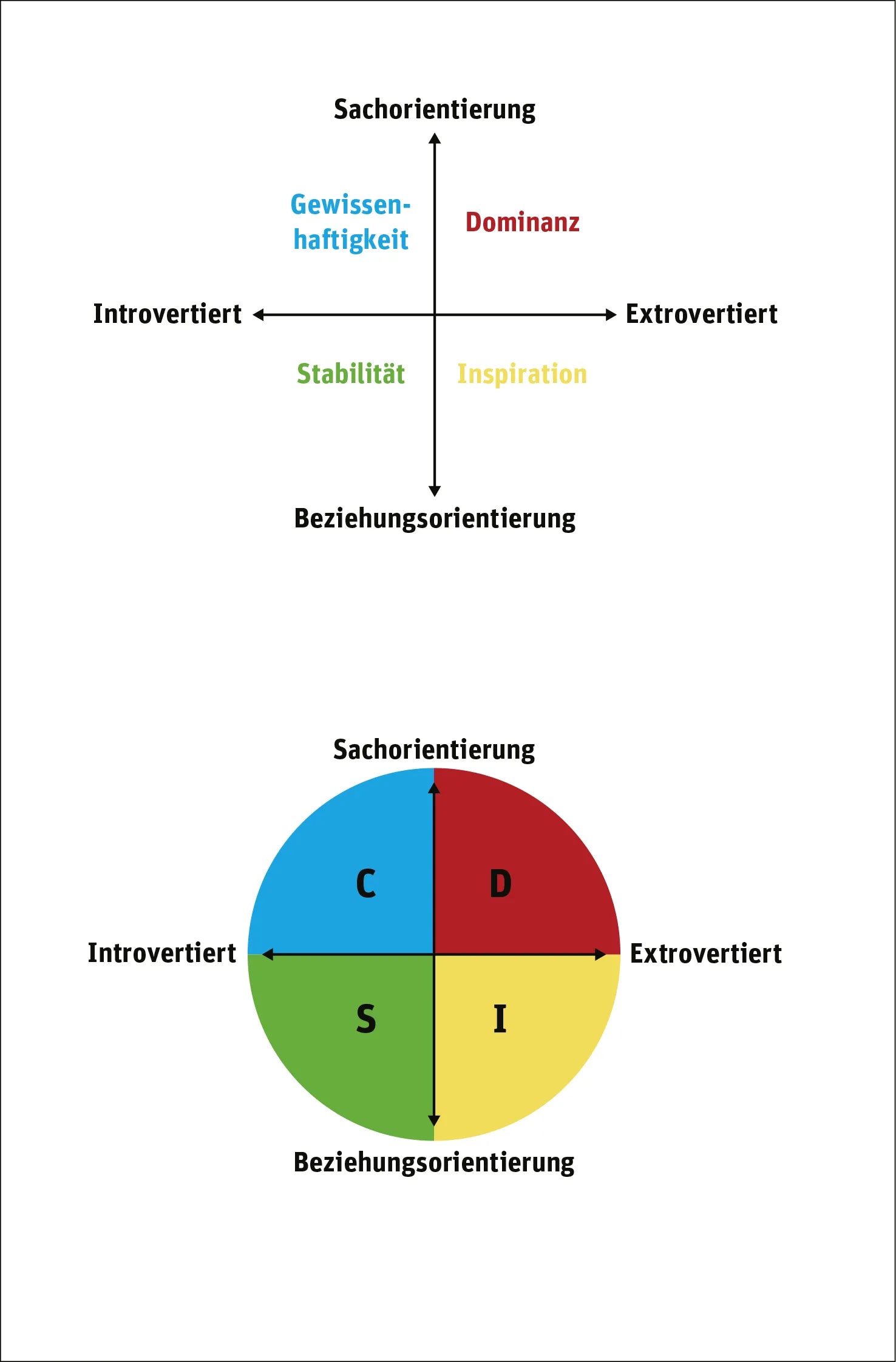 Abbildung von 'Alles Lügner!?'