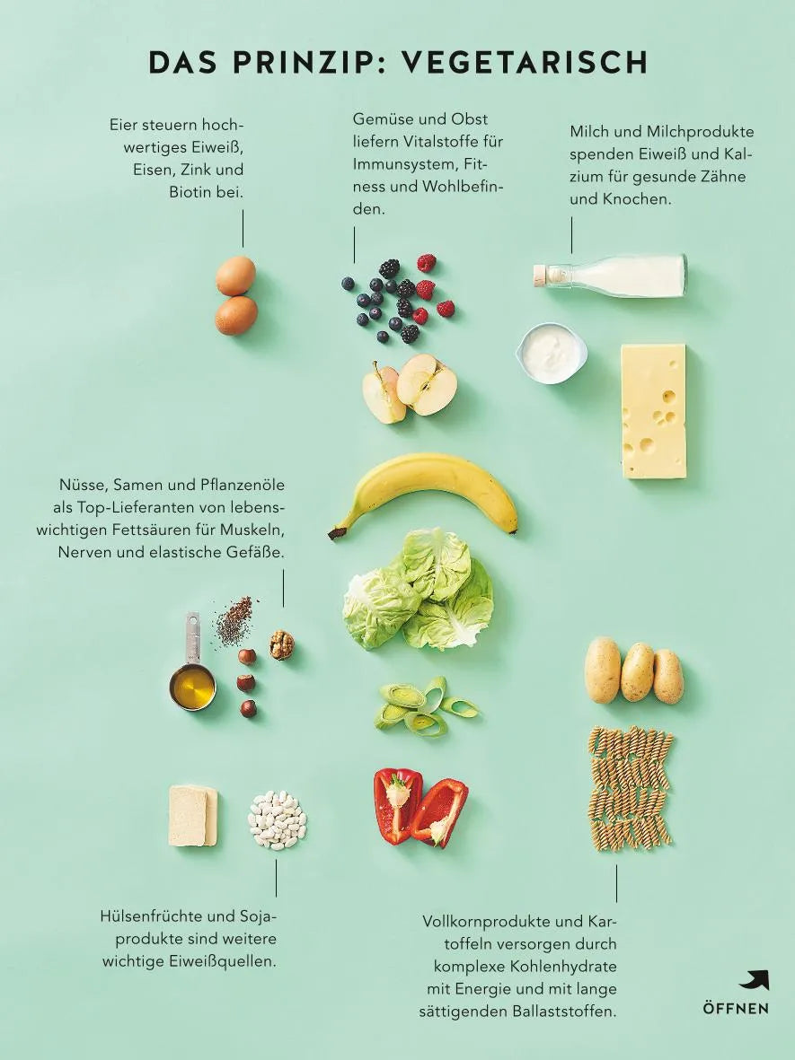 Produktansicht: Vegetarisch (Taschenbuch)