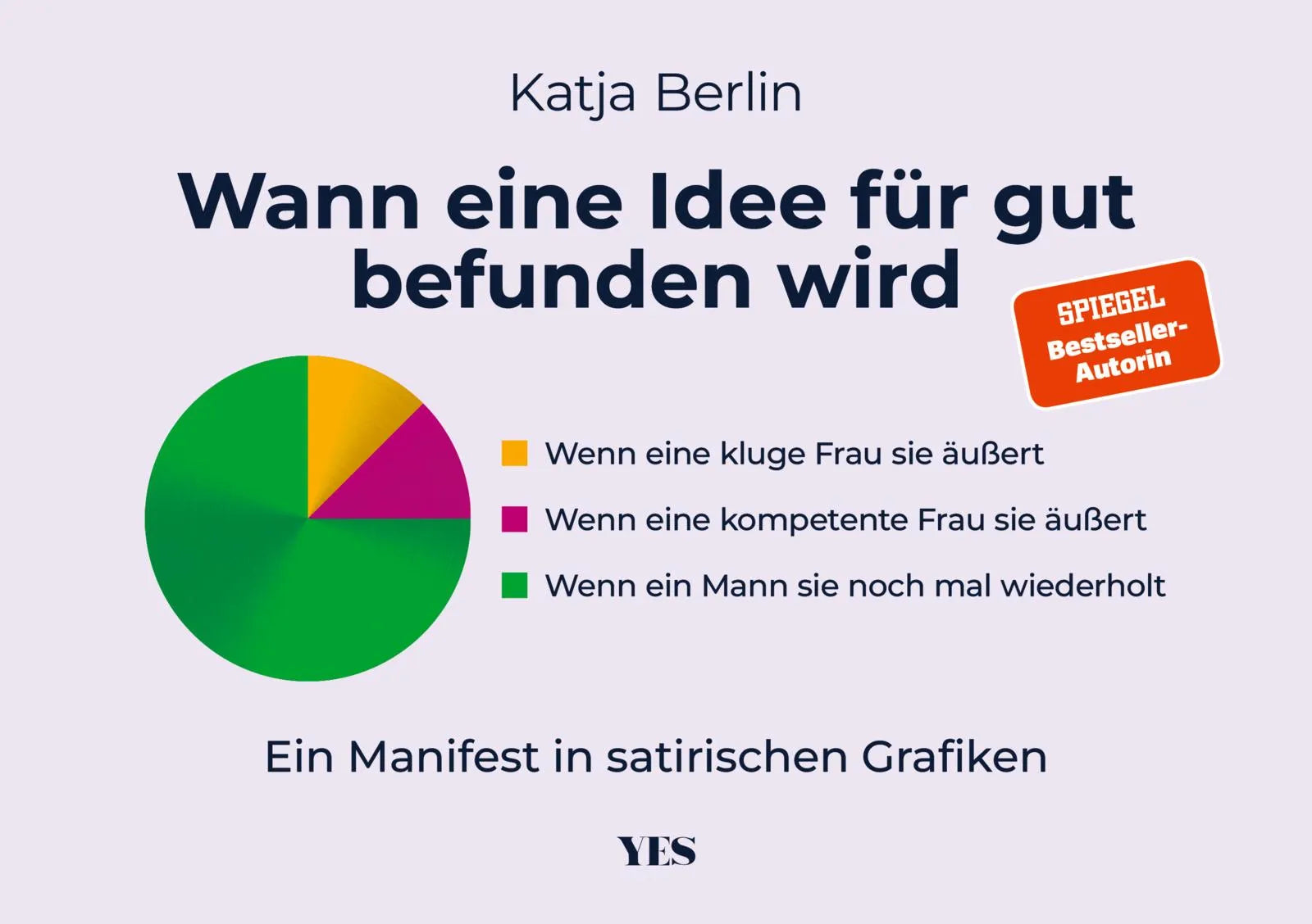 Buchcover von 'Wann eine Idee für gut befunden wird' - Gebundene Ausgabe von Katja Berlin