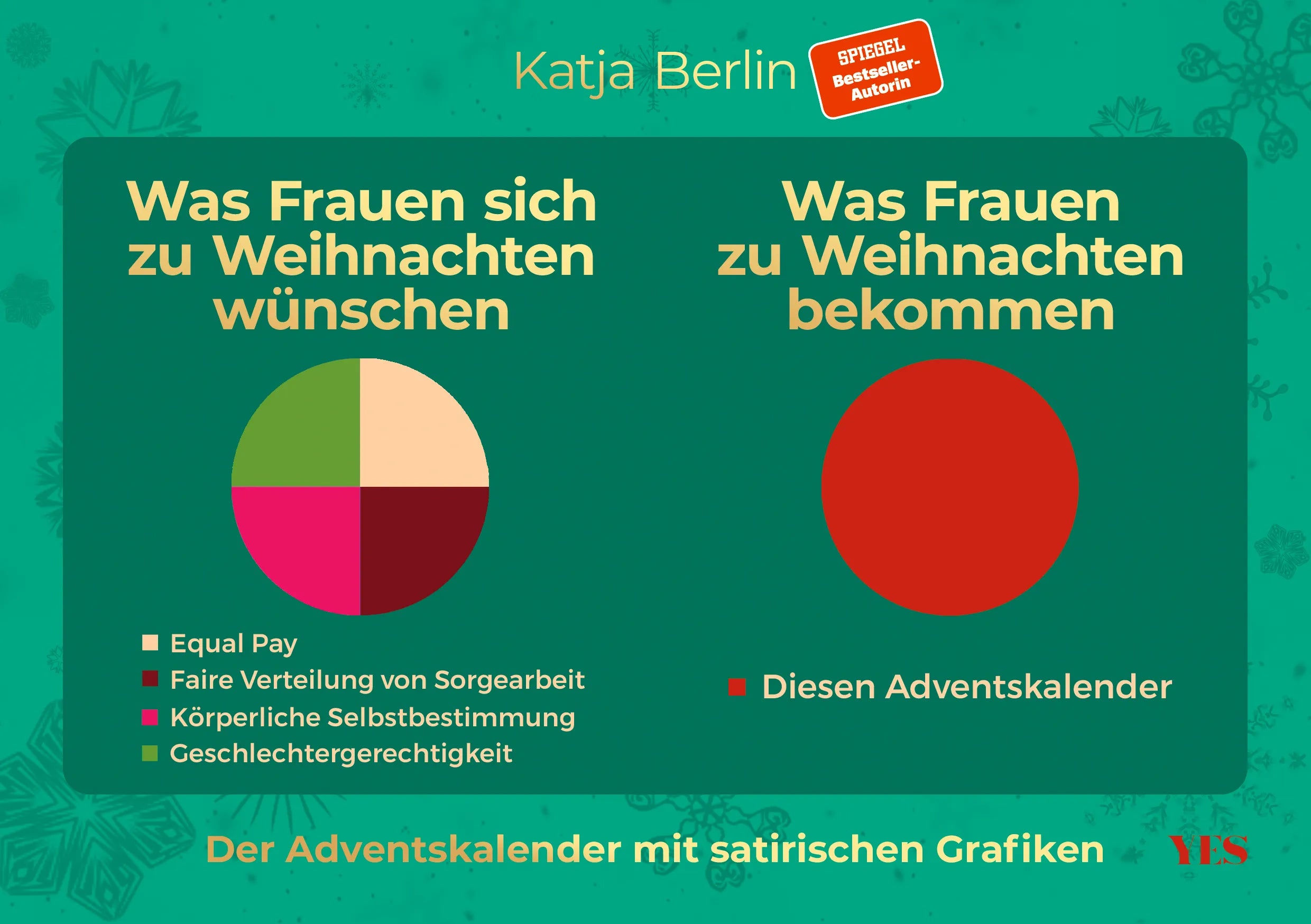 Buchcover von 'Was Frauen sich zu Weihnachten wünschen. Was Frauen zu Weihnachten bekommen. Der Adventskalender mit satirischen Grafiken' - Gebundene Ausgabe von Katja Berlin